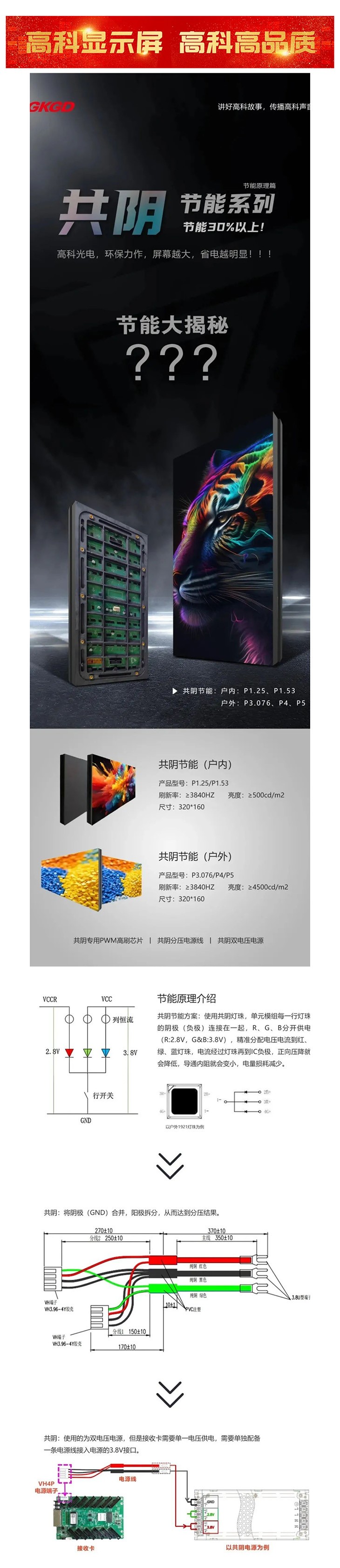 產(chǎn)品大解析  高科光電共陰節(jié)能系列，屏幕越大，省電越明顯！_美編助手.jpg
